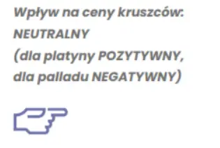 cena zlota to sie jeszcze w ogole oplaca sprawdz scenariusz dla cen metali szlachetnych na 2022 rok grafika numer 3