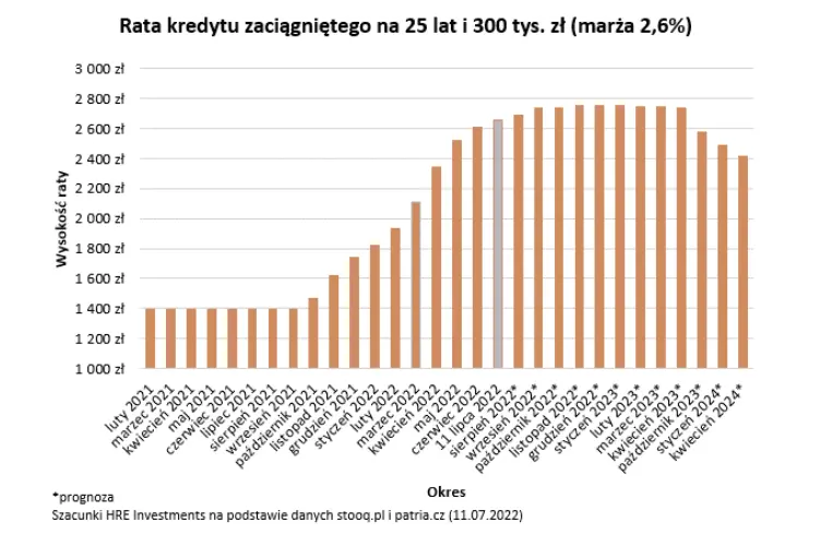 narodzila sie nadzieja na koniec podwyzek stop procentowych grafika numer 1