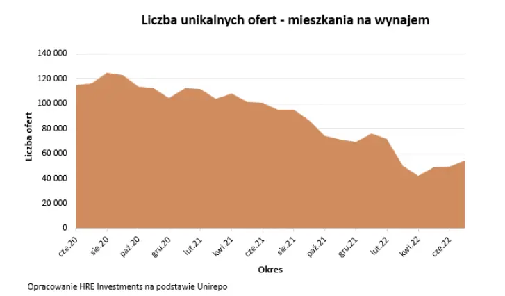 ciemne strony najmu trzy gorzkie lekcje dla zwolennikow korzystania a nie posiadania grafika numer 3