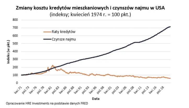 ciemne strony najmu trzy gorzkie lekcje dla zwolennikow korzystania a nie posiadania grafika numer 2