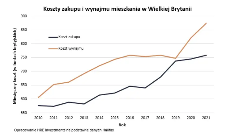 ciemne strony najmu trzy gorzkie lekcje dla zwolennikow korzystania a nie posiadania grafika numer 1