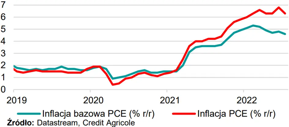 czy publikacja inflacji w polsce bedzie negatywna dla kursu zlotego pln grafika numer 2