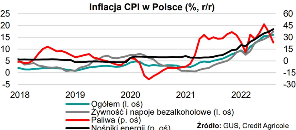 czy publikacja inflacji w polsce bedzie negatywna dla kursu zlotego pln grafika numer 1