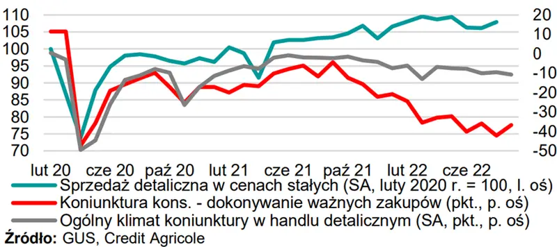 makromapa garsc newsow z polskiej gospodarki dzialo sie grafika numer 1