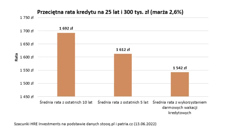 wibor uwzglednil juz podwyzke rynek spodziewa sie dzis podwyzki stop o 025 pkt proc grafika numer 2