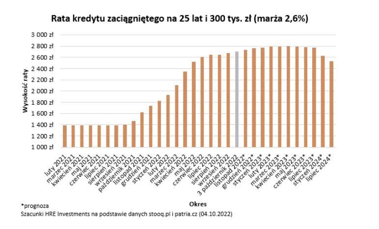 wibor uwzglednil juz podwyzke rynek spodziewa sie dzis podwyzki stop o 025 pkt proc grafika numer 1