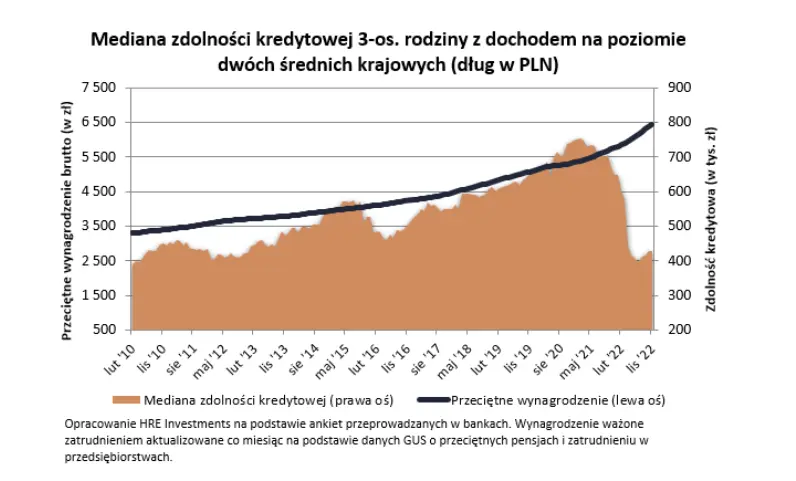 waza sie losy naszej zdolnosci kredytowej sprawdz ktory bank pozyczy ci najwiecej pieniedzy mozesz sie nieco zdziwic grafika numer 1