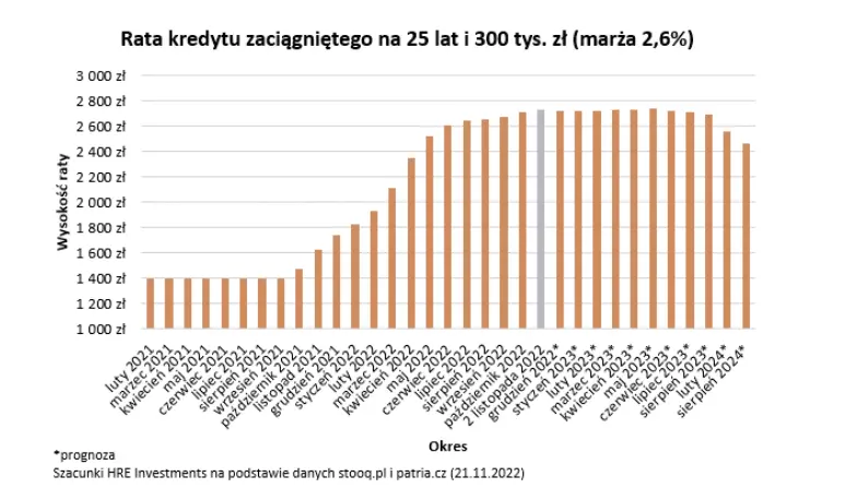 waza sie losy naszej zdolnosci kredytowej sprawdz ktory bank pozyczy ci najwiecej pieniedzy mozesz sie nieco zdziwic grafika numer 2