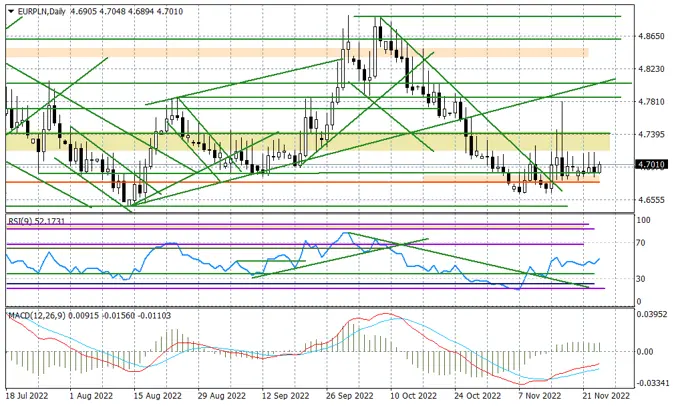 kurs eurodolara eurusd wybil sie ponad bariere 104 wspierajac przy tym notowania polskiego zlotego pln grafika numer 1