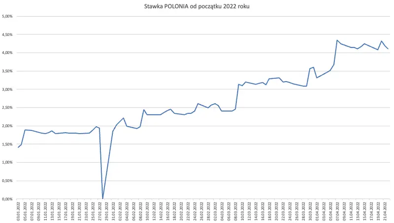 stawka Polonia 