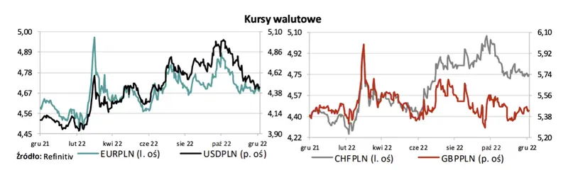 kursy walutowe euro eurpln dolar usdpln frank chfpln funt gbppln miej sie na bacznosci to poruszy rynkiem forex szykuja sie mocne zmiany grafika numer 1