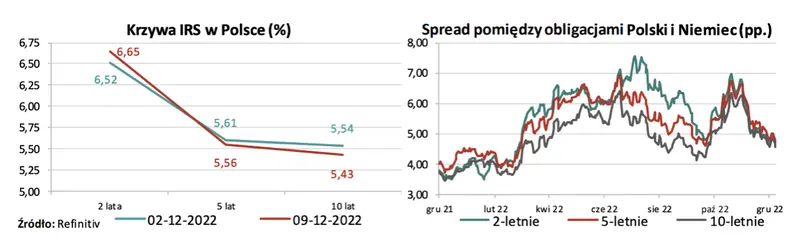 kursy walutowe euro eurpln dolar usdpln frank chfpln funt gbppln miej sie na bacznosci to poruszy rynkiem forex szykuja sie mocne zmiany grafika numer 2