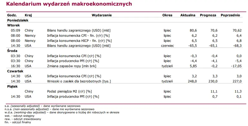 notowania gpw krajowy parkiet nadrabia co stracil liderem zyskow zostaly akcje allegro i akcje alior grafika numer 3