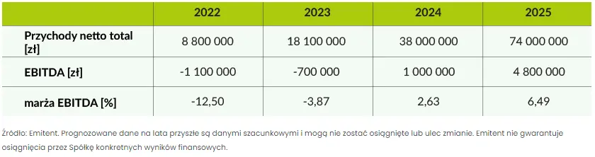 piec kampanii crowdfundingowych 45 miliona zlotych od inwestorow i bankructwo zamiast debiutu na newconnect grafika numer 1