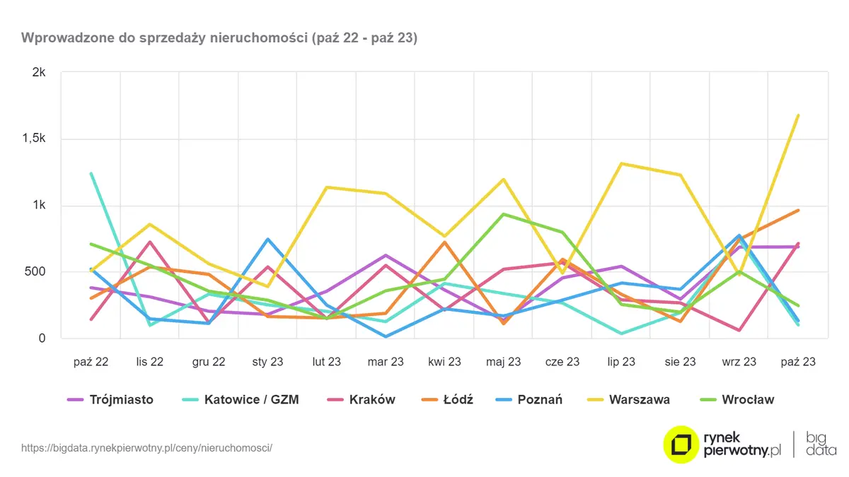 ceny mieszkan wreszcie przestana rosnac powrot do normalnosci jest nieunikniony grafika numer 1