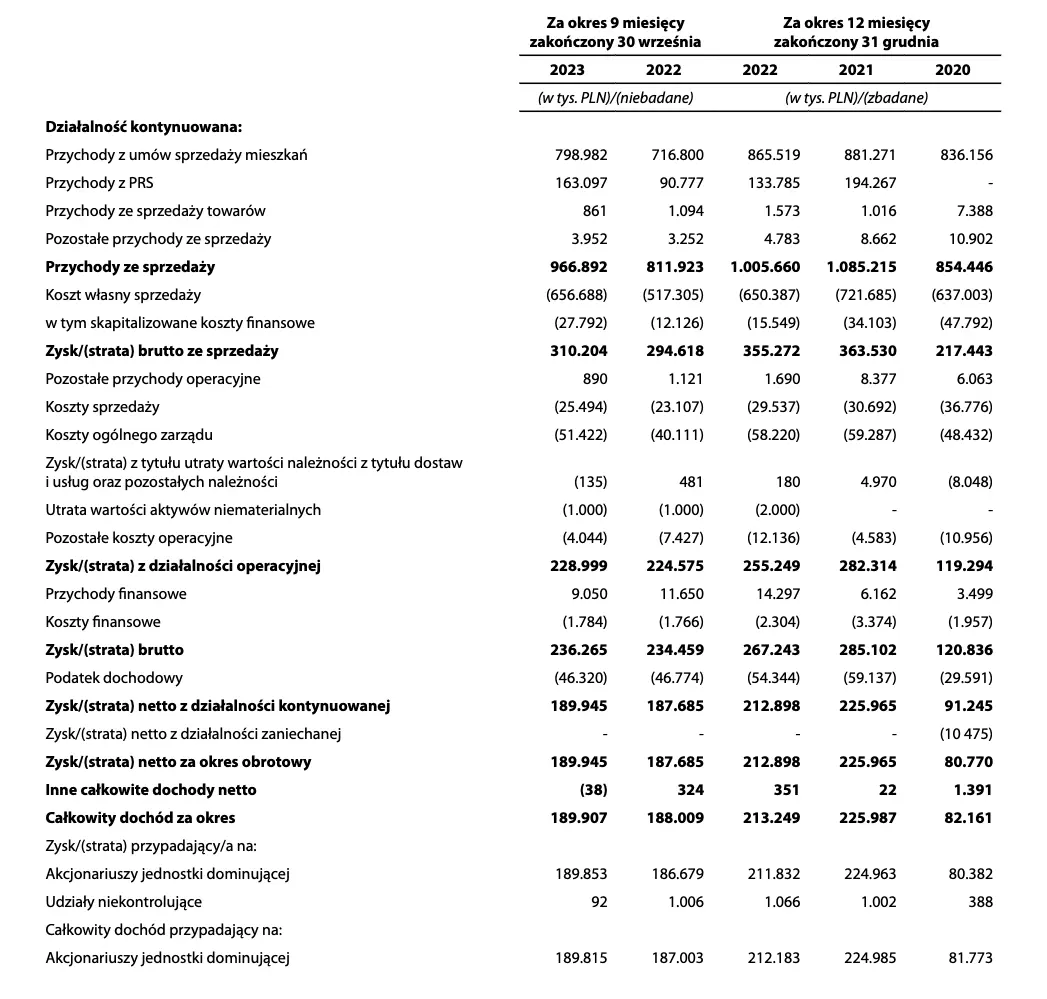 murapol wchodzi na gielde czy warto wziac udzial w ipo grafika numer 2