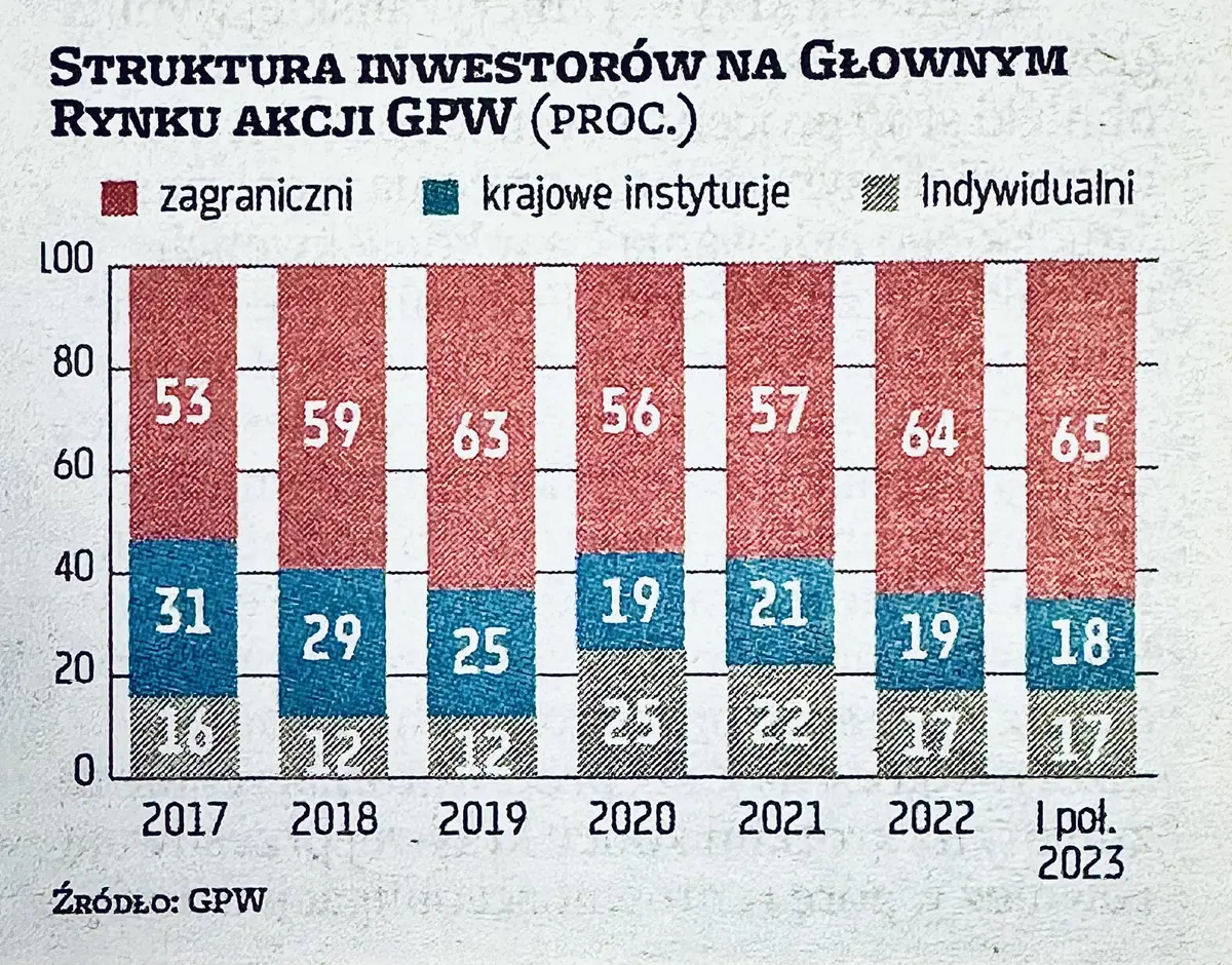 u naszych sasiadow ceny mieszkan spadaja najmocniej w historii 5 najciekawszych wykresow tygodnia grafika numer 4