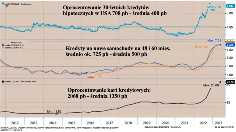 przeglad makro nadchodzi stagflacja prognoza gospodarcza dla usa zostala zmieniona grafika numer 2