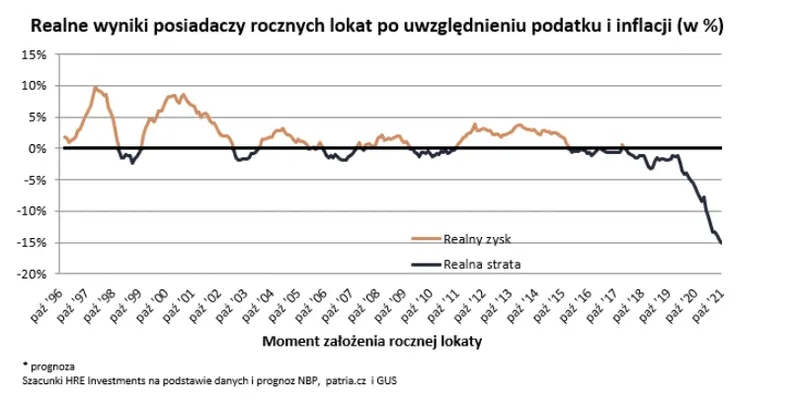 koniec podwyzek stop studzi oferte lokat w styczniu banki pogorszyly propozycje depozytow grafika numer 2