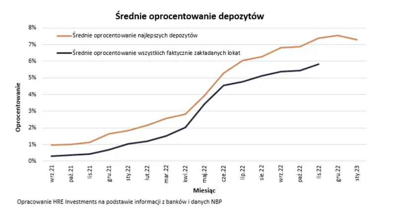 koniec podwyzek stop studzi oferte lokat w styczniu banki pogorszyly propozycje depozytow grafika numer 1