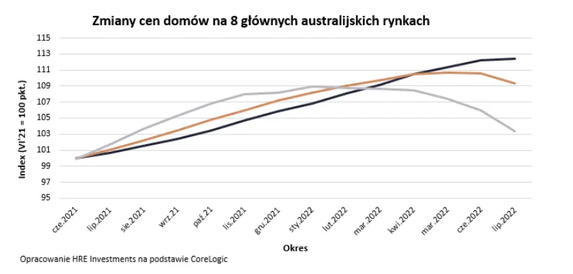 obalamy mity dotyczace nieruchomosci luksusowych grafika numer 1