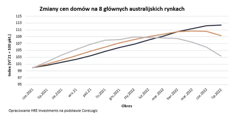 obalamy mity dotyczace nieruchomosci luksusowych grafika numer 1