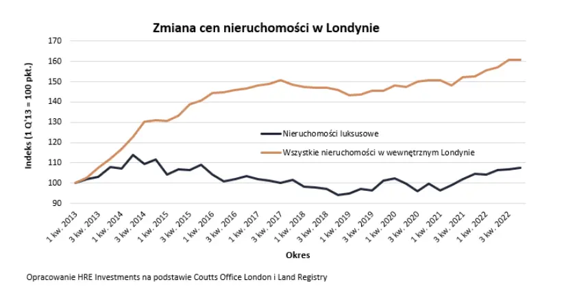 obalamy mity dotyczace nieruchomosci luksusowych grafika numer 2