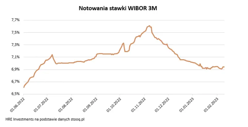 optymistyczne rzadowe zalozenia wedlug projektu ustawy raty kredytow spadna o 30 grafika numer 1