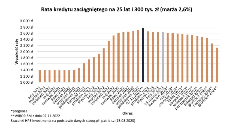 knf ulatwil dostep do kredytow zdolnosc kredytowa wzrosla o ponad 13 grafika numer 2