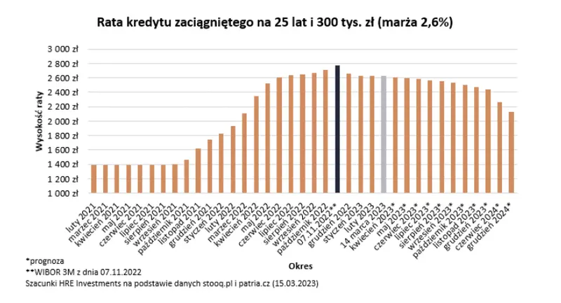 knf ulatwil dostep do kredytow zdolnosc kredytowa wzrosla o ponad 13 grafika numer 2