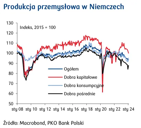 rynek pracy wsparciem dla obnizek stop w usa grafika numer 3