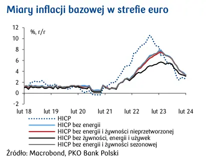 inflacja bazowa sprzyja golebiom grafika numer 3