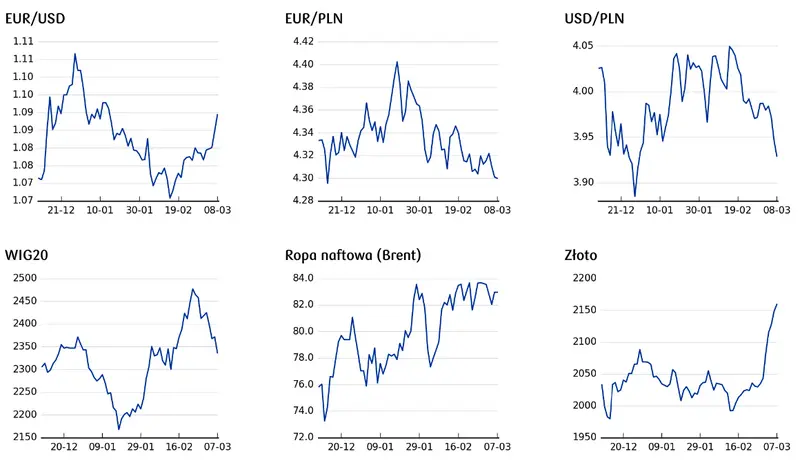 kursy walut 1103 glowne waluty pikuja 393 zlotego sprawdz ile kosztuje dolar usd frank chf korona nok euro eur funt gbp grafika numer 3