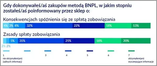 finansowe perspektywy mlodych polakow raport o podejsciu do finansow i zadluzenia grafika numer 3