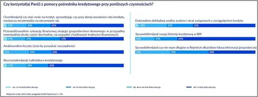 finansowe perspektywy mlodych polakow raport o podejsciu do finansow i zadluzenia grafika numer 4