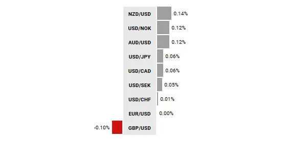 dolar stabilny w stosunku do jena kursy walut forex o poranku grafika numer 1