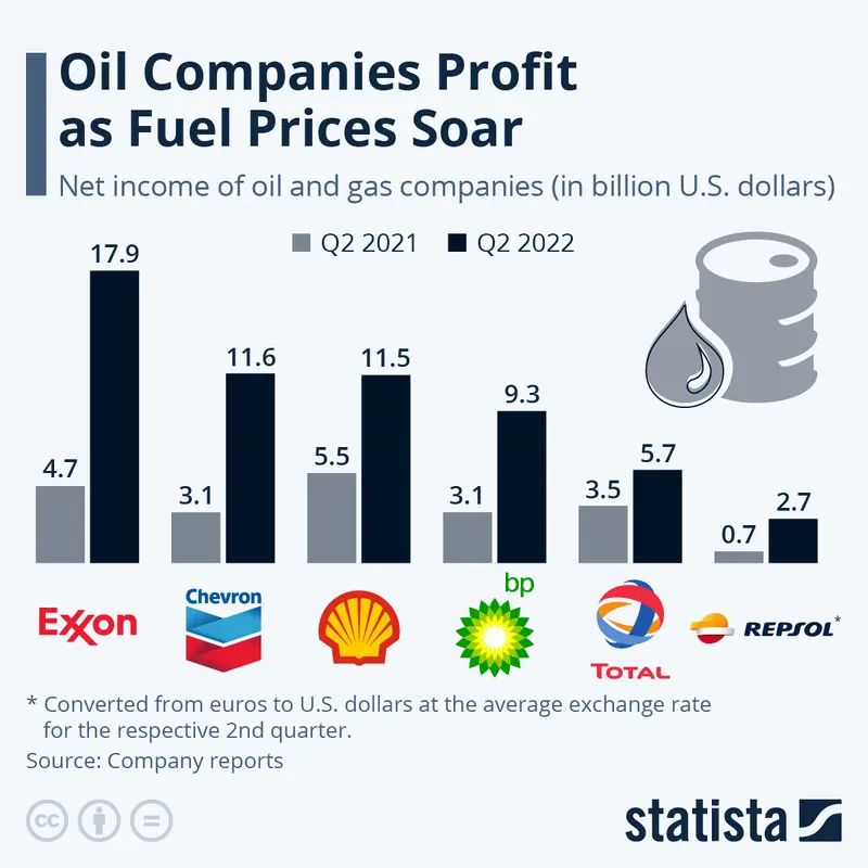 amerykanski potentat naftowy oglosil nowe przejecie firma spodziewa sie miliardow zysku grafika numer 1