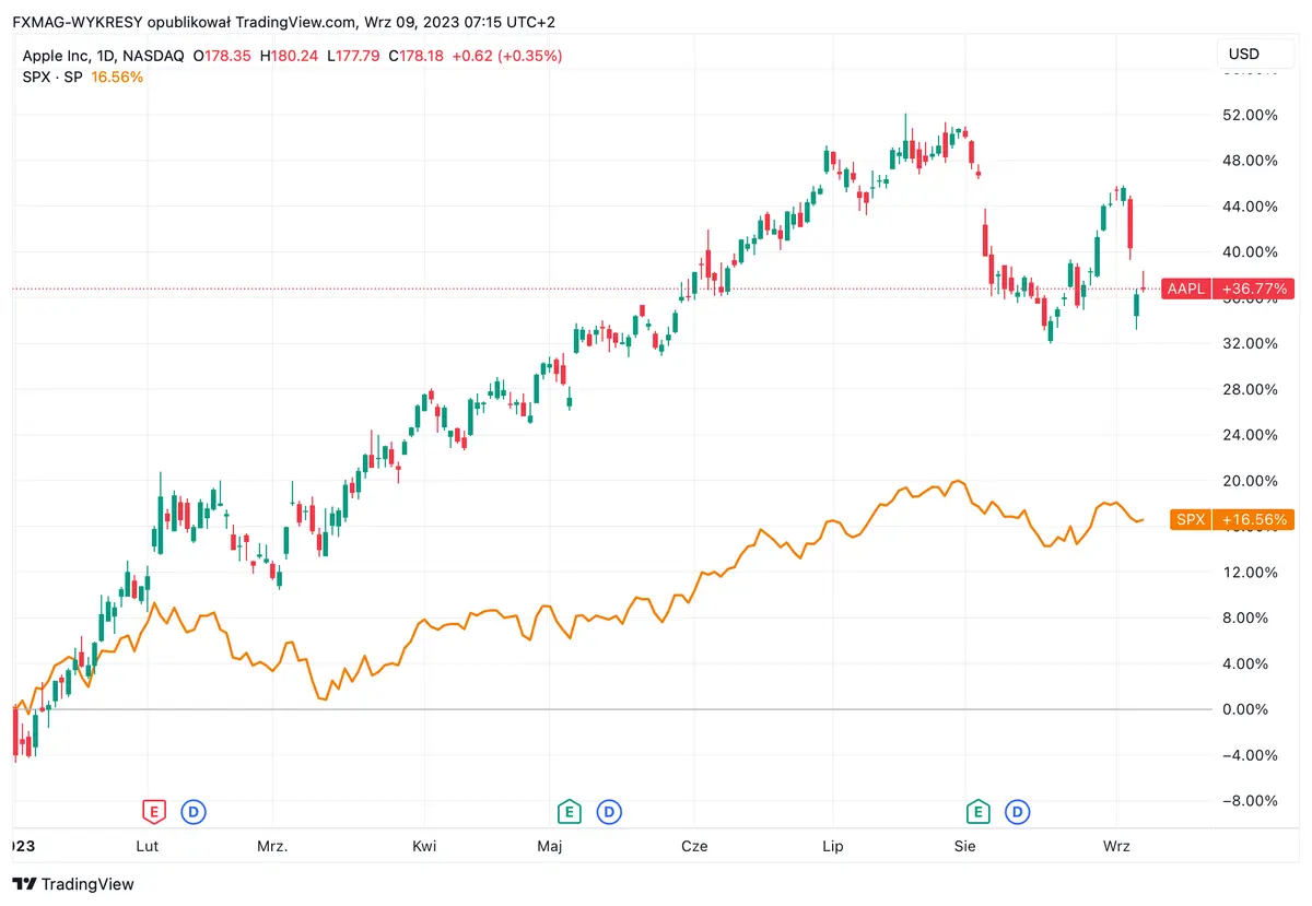 dolar usd rosnie w sile indeks dxy z najlepsza passa od 2014 roku grafika numer 1