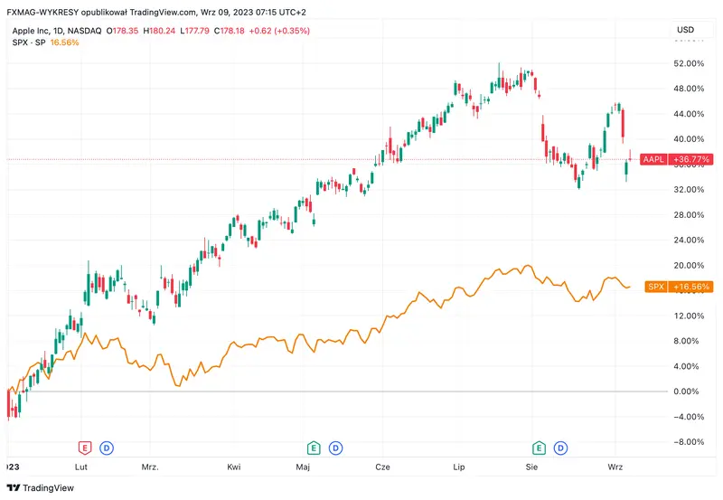 dolar usd rosnie w sile indeks dxy z najlepsza passa od 2014 roku grafika numer 1