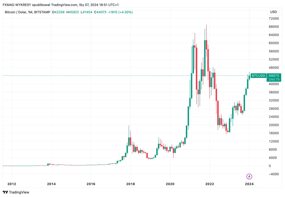 wladze skonfiskowaly ogromny portfel bitcoinow glosna zagadka rozwiazana grafika numer 1