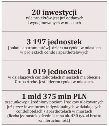 gwarantowane klopoty czy zyski condohotele i aparthotele mamia i przyciagaja nabywcow grafika numer 11