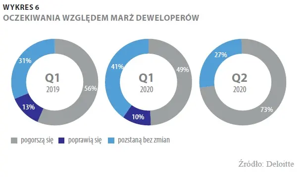 czy rpp zabija czy ratuje gospodarke kto zyska a kto straci grafika numer 6