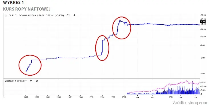 kryzys naftowy 1973 grafika numer 2
