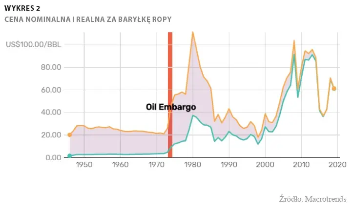 kryzys naftowy 1973 grafika numer 3