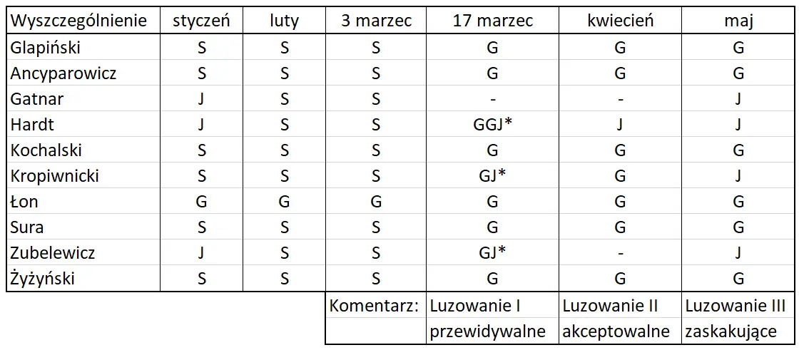 czym rpp zaskoczyla w tym roku i czym moze w kolejnym grafika numer 2