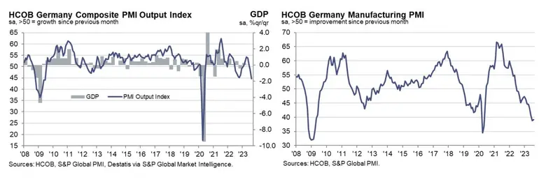 slynny niemiecki koncern obniza prognozy a akcje leca w dol grafika numer 1