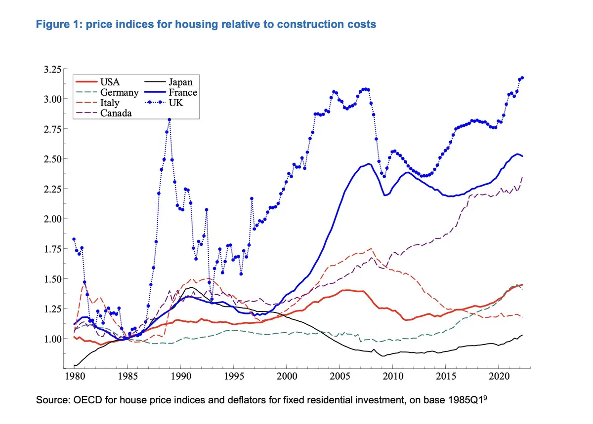 ceny mieszkan spadaja w najszybszym tempie od 2009 r czynsze 30 w gore a obywateli nie stac na kredyt grafika numer 2