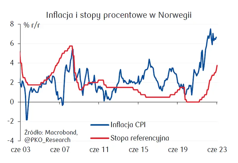 norges bank podjal decyzje w sprawie stop procentowych zobacz jak reaguje korona norweska nok grafika numer 2