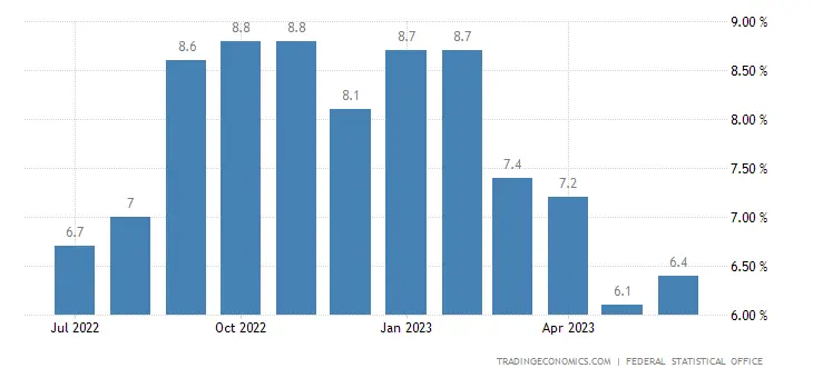 pilne inflacja w niemczech przyspiesza zachodni sasiedzi maja problem sprawdz jak reaguje cena euro eur grafika numer 1