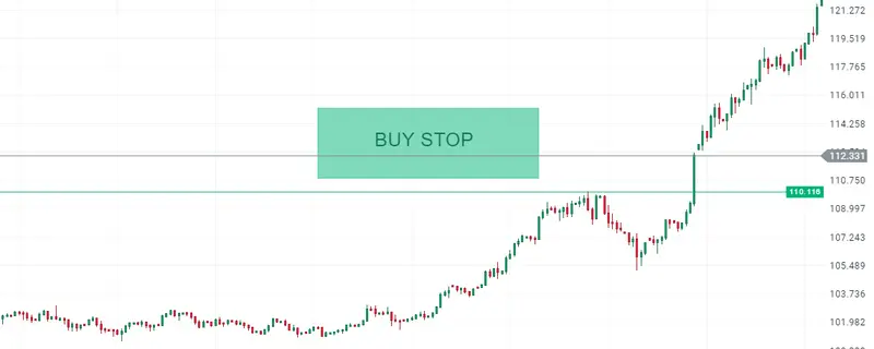 FXMAG forex zlecenia oczekujące- jak szacować ryzyko? zlecenia oczekujące ryzyko 1